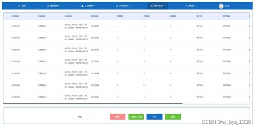 網絡空間微博信息管理系統(tǒng)的設計與實現(xiàn)
